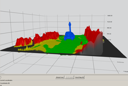 Rrobot 3D stereo visual environment